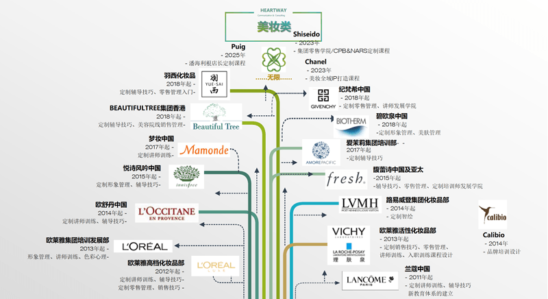 美妆类品牌合作图谱